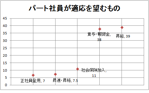 パート求めるもの.png