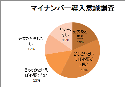 マイナンバー意識.png