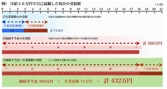 傷病手当金.png