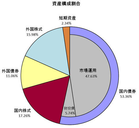 年金運用.jpg