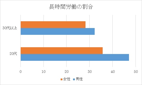 長時間労働.jpg